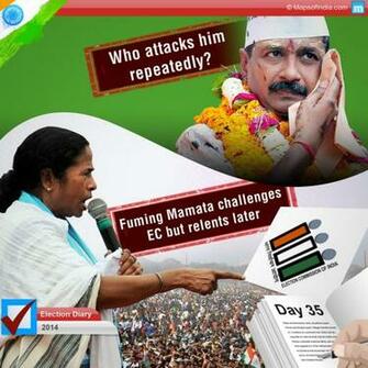 Election Day General Elections Image Photo