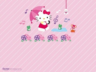 Hello Kitty Wallpaper