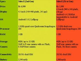 Moto E 2nd Gen Re Specs