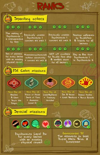 Psychonauts Wallpaper Unlocked For Every Backer On Fig