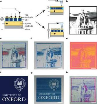 Nanopixel Displays With Times Higher Resolution And They Re