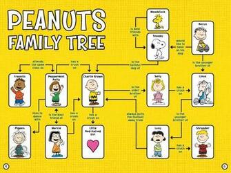 Meet The Peanuts Gang HD Walls Find Wallpaper