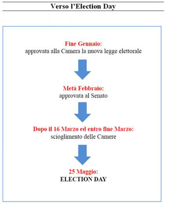 Election Day