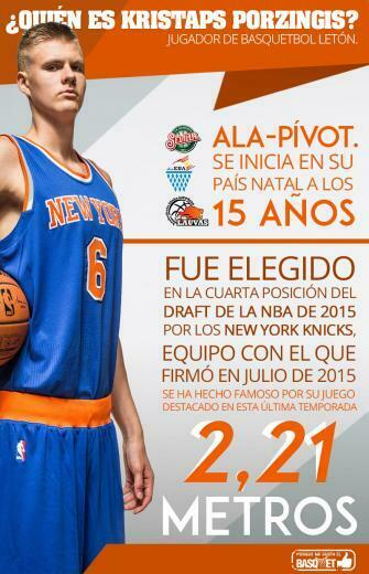 Qui N Es Kristaps Porzingis Viva Basquet Online