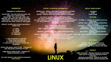3x Beginner Friendly Linux Wallpaper Commands
