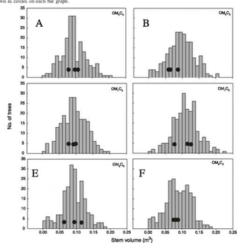 Figure From Compacting Coastal Plain Soils Changes Midrotation