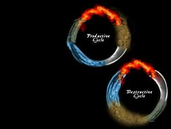 Here Is The Five Elements Feng Shui Wallpaper