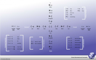 Keyboard Shortcuts Diagrams