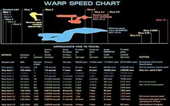 Warp Speed Chart Wallpaper Myspace Background