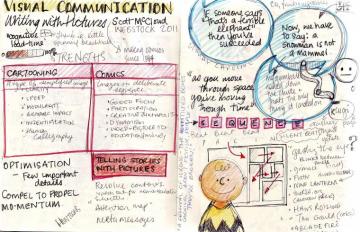 Visual Communication Wikipedia