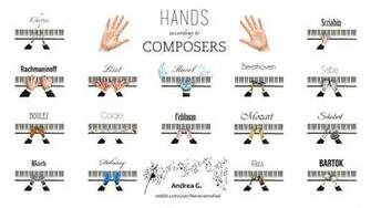 Hands According To Composers Final Version Wallpaper Size