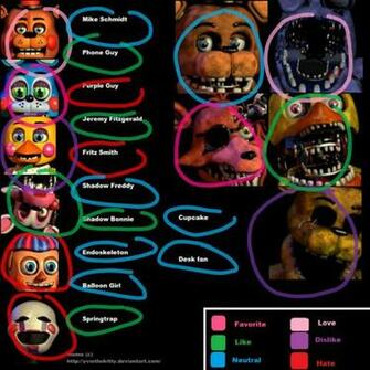 My Favorite Characters In The Fnaf Series By Snivyfennkingirl On