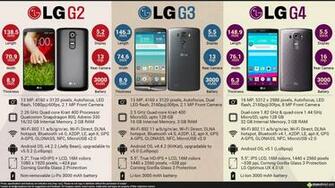 Lg G2 Vs G3 G4