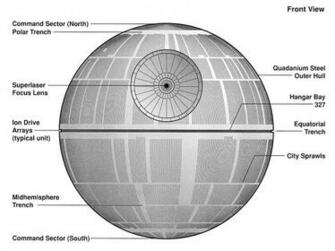 Death Star