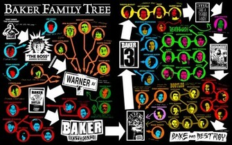 Thrasher Magazine Baker Family Tree Wallpaper