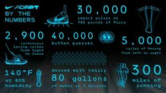 Introducing The Nike Adapt Bb News