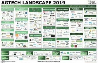 Agtech Landscape Tracking Startups Innovating On The Farm