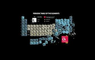 Periodic Table Of Elements Desktop And Mobile Wallpaper Wallippo