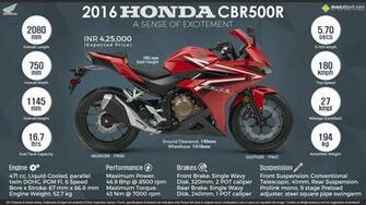 Honda Cbr500r A Sense Of Excitement