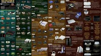 Nintendo Sega Atari Sony Playstation Bandai Microsoft Xbox Wallpaper