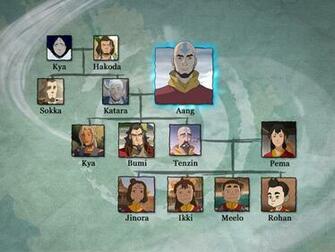Kya Hakoda Sokka Katara Aang Bumi Tenzin Pema Jinora Avatar