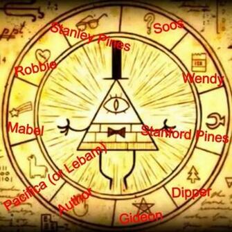 Bill Cipher Wheel Completed