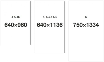 Showing Gallery For iPhone Case Dimensions