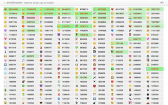 Instagram Emoji Rates