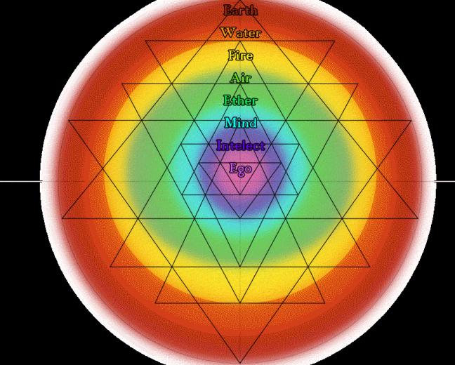 Sri Yantra Elements By Filipe262