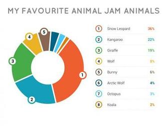 Animal Jam Arctic Wolf