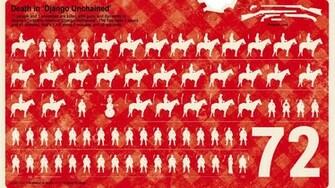Django Unchained Movies Wallpaper