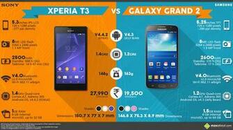 Sony Xperia T3 Vs Samsung Galaxy Grand