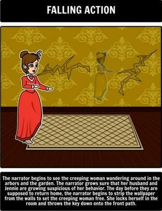 Summary Of The Yellow Wallpaper Mobile