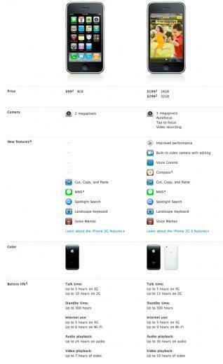 VsiPhones iPhone 3g Vs 3gs Feature Comparison