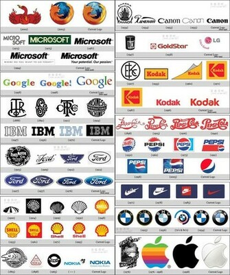 Famous Logos Logo Wallpaper