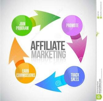 Affiliate Marketing Cycle Illustration Design Over White