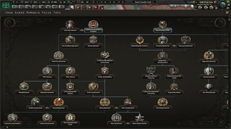 Royalist Romanian Focus Tree Kaiserreich