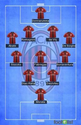 Ac Milan Par Vincentttt38 Footalist