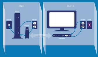 Tv Att U Verse Yahoo Auto Design Tech