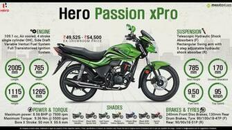 Quick Facts Hero Passion Xpro