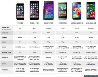 iPhone Vs The World Here S How Apple New iPhones Compare To