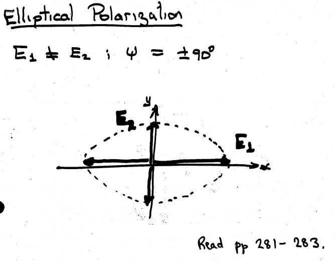 Image Search Maxwell S Equations
