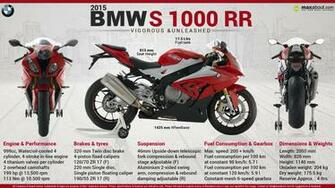Bmw S1000rr Vigorous Unleashed