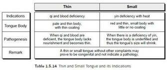 Case Study Template For Students Gel Isolante