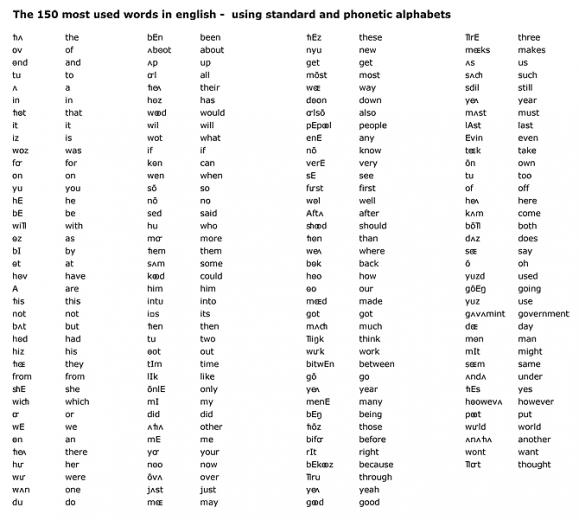 American English Phonetic Alphabet
