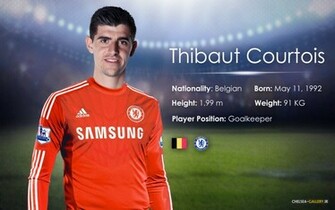 Chelsea Fc Wallpaper Thibaut Courtois New