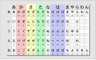 Hiragana Wallpaper Posted By John Mercado