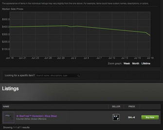 Most Expensive Knives Cs Go