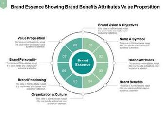 Brand Essence Unifying Creates Focus Guide Actions Internal
