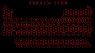 Periodic Table Wallpaper With Red Colored Interlocking Hexagon Tiles